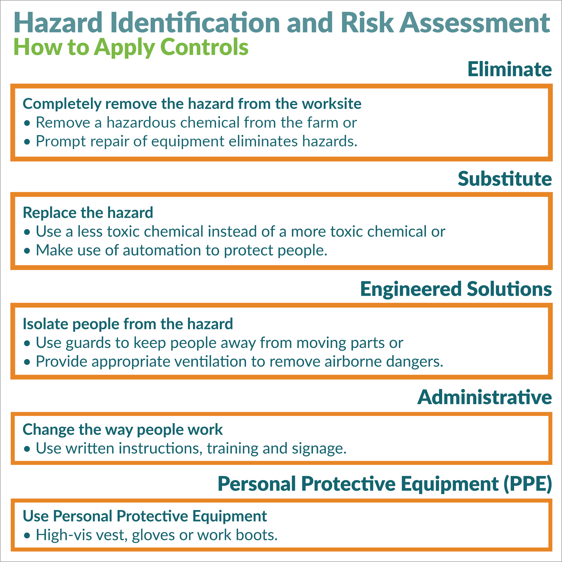 What Is Hazard Identification And Risk Assessment - vrogue.co